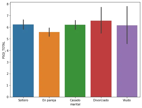 Barplot Sleep quality by marital status