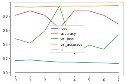 machine learning results