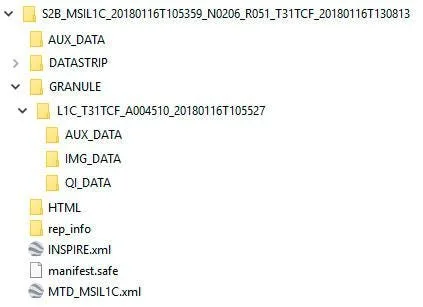 File structure downloaded from the scihub.copernicus.eu site Source: own